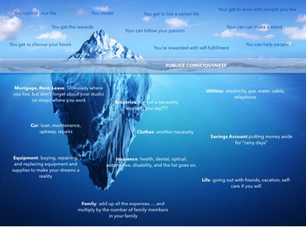 Bubble Map Diagram